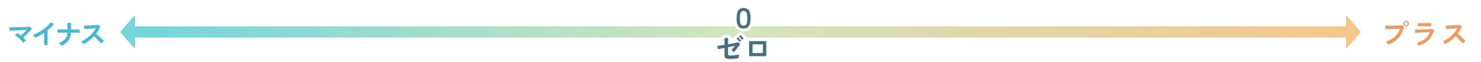 マイナスからゼロ、プラスへ
